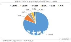 如何在tpWallet中安全地管理