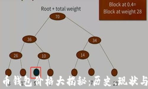 
十年比特币钱包价格大揭秘：历史、现状与未来分析