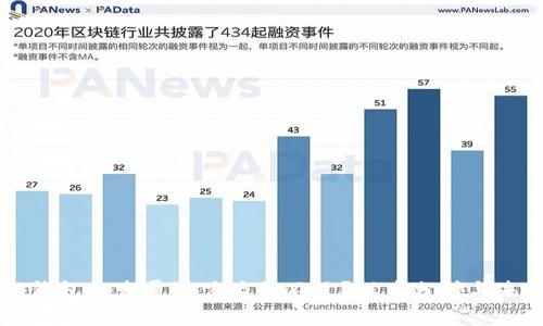 区块链钱包的发展潜力为何不足？深度分析与未来展望