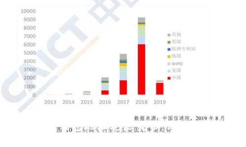 如何通过区块链钱包地址追踪身份：深入解析与实际应用