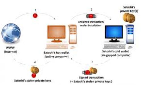 如何在Tokenim平台上提取USDT：详细步骤与注意事项