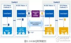 硬件钱包能否实现跨链加密？详解硬件钱包的跨