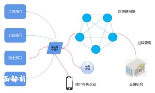 全面解析区块链钱包项目：投资、技术与未来发展