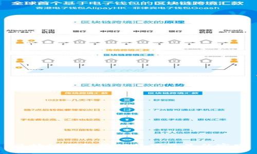 区块链钱包管理技巧及最佳实践