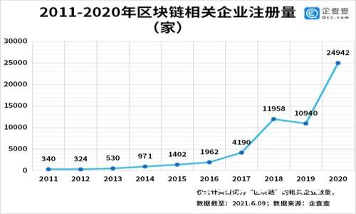 : 区块链钱包之间的关系与互操作性分析