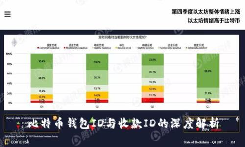 比特币钱包ID与收款ID的深度解析