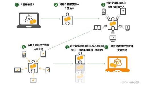 思考一个接近且的


USDT钱包如何方便快捷地换钱？
