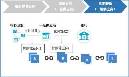 全面解析比特币所有类型钱包的选择与使用