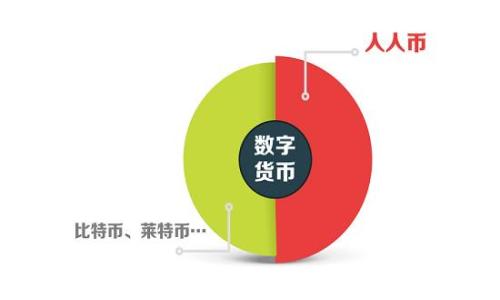 
如何管理与安全存储你的USDT钱包