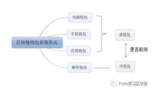 区块链监控钱包：全面解析及应用