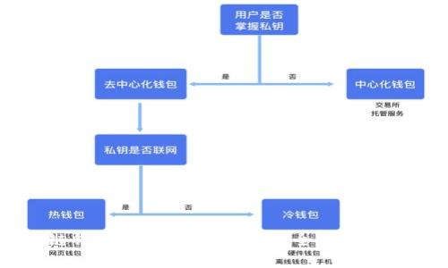 区块链钱包用什么软件打开？全面解析与推荐