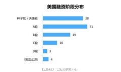 如何在Crypto交易所注册：