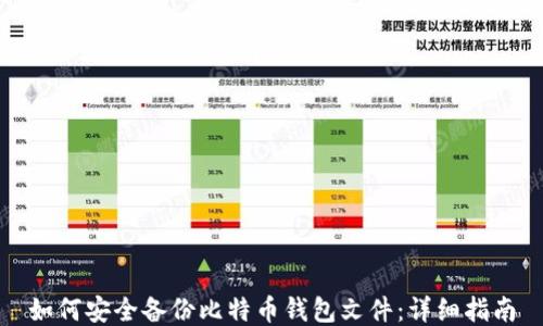 
如何安全备份比特币钱包文件：详细指南