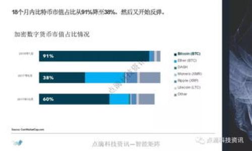 

加密货币钱包额度为何如此重要？用户必知指南