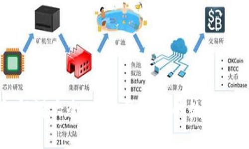 区块链钱包解说大全：全面了解你的数字资产管理工具