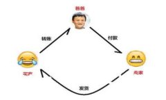 比特币钱包私钥的位数与