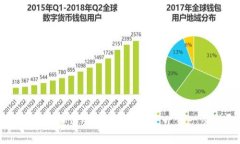 如何开通加密钱包微信支