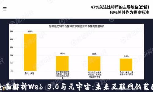 
全面解析Web 3.0与元宇宙：未来互联网的蓝图