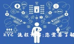 比特派 KYC 流程详解：您需