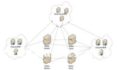 全面解析比特币钱包：类