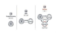如何解决您的Token钱包币提