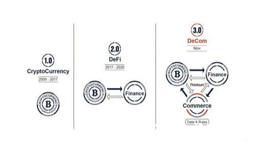 如何解决您的Token钱包币提不见的问题：全面指南