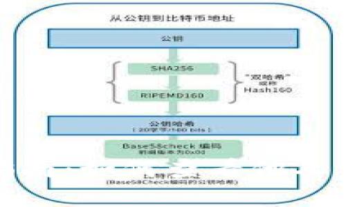 : 虚拟币钱包查询指南：如何查看他人钱包余额与交易记录
