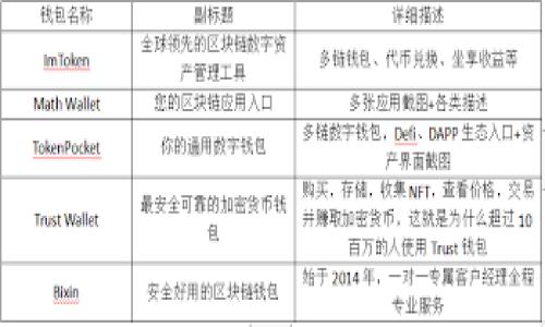 

  区块链钱包币种图标缺失解决方案与注意事项 / 
```

相关关键词

 guanjianci 区块链钱包, 币种图标, 钱包使用问题, 数字货币 /guanjianci 
```

内容主体大纲
1. 引言
2. 区块链钱包概述
   - 2.1 什么是区块链钱包
   - 2.2 区块链钱包的种类
3. 币种图标的重要性
   - 3.1 用户体验
   - 3.2 交易透明度
4. 为什么区块链钱包中币种没有图标
   - 4.1 钱包开发者的设计选择
   - 4.2 新币种的支持问题
   - 4.3 网络异常
5. 如何解决区块链钱包币种没有图标的问题
   - 5.1 更新钱包程序
   - 5.2 重新加载币种信息
   - 5.3 联系钱包的客服支持
6. 预防措施
   - 6.1 选择可靠的钱包
   - 6.2 定期更新
   - 6.3 确保网络正常
7. 总结
8. 常见问题解答
   - 8.1 为什么我的钱包总是没有币种图标？
   - 8.2 如何确保我的钱包支持最新的币种？
   - 8.3 有没有办法自己手动添加币种图标？
   - 8.4 我应该如何选择一个好的区块链钱包？
   - 8.5 什么是“代币”与“币”的区别？
   - 8.6 经常出现图标缺失是不是钱包本身的问题？

---

### 引言
区块链技术的发展为数字货币的使用打开了全新的视野，而钱包作为数字货币存储和交易的必备工具，扮演着重要的角色。然而，在使用区块链钱包时，有时候会遇到币种没有图标的情况。这种问题不仅影响用户的体验，还可能对交易的安全性造成隐患。本文将探讨区块链钱包中的币种图标缺失原因，并给出相应的解决方案。

### 区块链钱包概述
#### 什么是区块链钱包
区块链钱包是一种用于存储和管理数字货币的工具。它允许用户查看余额、发送和接收数字货币。区块链钱包可以是在线的、桌面的或移动设备上的应用程序。

#### 区块链钱包的种类
区块链钱包主要分为热钱包和冷钱包。热钱包是指连接互联网的数字钱包，而冷钱包则是离线储存的设备，如硬件钱包。

### 币种图标的重要性
#### 用户体验
币种的图标能够帮助用户快速识别出他们所持有的数字资产，提升使用体验。当图标缺失时，用户在进行交易时可能会面临困扰和不必要的风险。

#### 交易透明度
图标的展示不仅美观大方，还可以确保交易透明。用户能够凭借图标确认他们所交易的币种，提高了交易的安全性。

### 为什么区块链钱包中币种没有图标
#### 钱包开发者的设计选择
一些钱包可能选择不显示币种的图标，以减少界面杂乱或为了保持简洁。但这并不总是符合用户的需求。

#### 新币种的支持问题
新的数字货币可能未被钱包支持，导致图标缺失。开发者需要更新钱包，以支持最新的币种信息。

#### 网络异常
在网络连接不稳定时，财务数据的更新可能会失败，导致图标显示不正常。

### 如何解决区块链钱包币种没有图标的问题
#### 更新钱包程序
确保你使用的是最新版本的钱包，开发者通常会在更新中解决已知问题，包括图标缺失的问题。

#### 重新加载币种信息
一些钱包允许用户手动刷新或更新币种信息，确保所有必要的信息都已加载。

#### 联系钱包的客服支持
如果问题持续存在，联系钱包的客服是最直接的解决方案，通常会得到专业的指导和帮助。

### 预防措施
#### 选择可靠的钱包
选择使用那些声誉良好的钱包，并仔细研究其支持的币种和功能。

#### 定期更新
用户需要定期检查钱包的更新信息，以保障功能正常和安全。

#### 确保网络正常
保持良好的网络连接，以减少因网络问题导致的图标缺失情况。

### 总结
钱包中币种图标的缺失虽然常见，但通过了解原因和采取相应的措施，可以有效减少此类问题的发生。建议用户在选择钱包时，注意其支持的币种和功能，以确保使用体验。

### 常见问题解答
#### 为什么我的钱包总是没有币种图标？
币种图标缺失的原因可能与钱包的设计、更新不及时或网络状态有关。确保你的钱包是最新版本，并检查网络连接是否稳定。

#### 如何确保我的钱包支持最新的币种？
在选择钱包时，查看该钱包官网或用户社区，了解其支持的币种列表和更新频率。

#### 有没有办法自己手动添加币种图标？
通常，用户无法自行添加图标，除非钱包开发者提供相关功能或插件。最好通过更新钱包程序或联系支持团队获取帮助。

#### 我应该如何选择一个好的区块链钱包？
首先关注安全性、用户评价、支持的币种、易用性，以及开发者的更新频率综合考虑。一个好的钱包非常重要，可以减少不必要的麻烦。

#### 什么是“代币”与“币”的区别？
在区块链术语中，“币”是指在其自身区块链上运行的数字货币，而“代币”是指在其他区块链上构建的数字资产。理解这一点非常重要。

#### 经常出现图标缺失是不是钱包本身的问题？
出现图标缺失的情况可能与钱包本身的设计有关，但也可能是用户网络问题或新币种未被支持。注意更新和反馈给钱包开发者。

---

这样的大纲内容和详尽的问题解答，将满足用户在选择和使用区块链钱包时的各种需求和可能的疑虑。