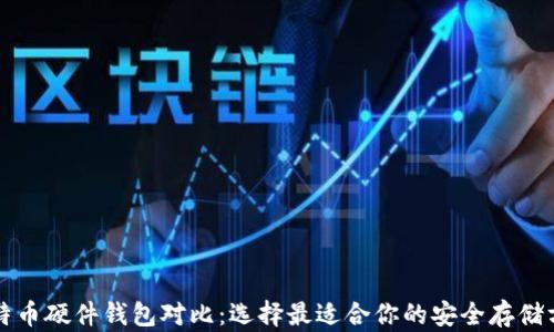 
比特币硬件钱包对比：选择最适合你的安全存储方案