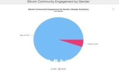 USDT钱包安全吗？选择合适
