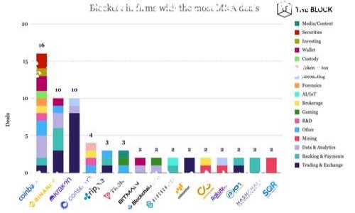   Coinbase使用指南：从注册到交易全攻略 / 

 guanjianci Coinbase, 加密货币, 交易所, 比特币 /guanjianci 

### 内容主体大纲

1. **引言**
   - 简述加密货币的兴起背景
   - Coinbase的简介和市场地位

2. **注册和账户设置**
   - 如何在Coinbase上创建账户
   - 验证身份的步骤
   - 设置安全性和隐私保护

3. **资金存入与提取**
   - 如何将法币转入Coinbase
   - 如何从Coinbase提取资金
   - 使用不同支付方式的优缺点

4. **购买和出售加密货币**
   - 简单购买流程
   - 高级交易选项
   - 如何设置交易限价和止损

5. **Coinbase的功能和特点**
   - 支持的加密货币种类
   - 驻留在Coinbase的安全性
   - Coinbase Pro的优势

6. **常见问题解答**
   - Coinbase的手续费构成
   - 如何应对市场波动
   - 政策法规对Coinbase的影响
   - 关于客户支持的常见疑虑
   - 个别账户出现问题的解决方法

7. **结论**
   - 总结Coinbase的优缺点
   - 提出最佳实践建议


### 详细内容

#### 1. 引言

近年来，加密货币逐渐从金融边缘走入大众视野，其中比特币和以太坊等币种的涨势引发了全球投资者的热情。作为全球最大的加密货币交易平台之一，Coinbase的出现为用户提供了一个方便、透明的交易环境。在这篇指南中，我们将深入探讨如何有效地使用Coinbase，帮助用户从入门到精通，全面了解这一平台。

#### 2. 注册和账户设置

如何在Coinbase上创建账户
首先，用户需要访问Coinbase官网，点击“注册”按钮。之后，填写必要的个人信息，包括邮箱地址和密码。同时，用户应选择一个强密码来确保账户的安全。

验证身份的步骤
创建账户后，系统会要求用户进行身份验证。这通常包括提供政府签发的身份证件、住址证明等。此步骤旨在遵循法律法规，确保平台的合规性。

设置安全性和隐私保护
完成注册和身份验证后，用户应该优先开启两步验证。这增加了额外的安全层，即使密码泄露，账户也不容易被侵入。同时，可以调整个人隐私设置，确保个人信息安全。

#### 3. 资金存入与提取

如何将法币转入Coinbase
用户可以通过银行转账、信用卡或者借记卡将法币转入Coinbase。不同支付方式在处理时间和手续费上有所区别，用户应根据个人需求选择最佳方式。

如何从Coinbase提取资金
用户在Coinbase上的资金可以进行提取至银行账户。提现的速度通常取决于所用的支付方式，比如，通过银行转账可能需要2到3个工作日。

使用不同支付方式的优缺点
每种支付方式都有其优缺点。信用卡与借记卡交易较快，但可能收费较高；银行转账则费用较低，但处理时间较长。用户在选择支付方式时应考虑速度与费用的平衡。

#### 4. 购买和出售加密货币

简单购买流程
用户可以在Coinbase首页选择要购买的加密货币，输入金额后确认购买。系统会提示用户交易费用，确保透明度。

高级交易选项
对于有经验的投资者，Coinbase还提供了更高级的交易选项，比如限价单和市价单，通过这些选项用户可以更精确地控制交易时机和执行价格。

如何设置交易限价和止损
用户可以设置限价单，指定买入或卖出的价格，以保护利润或减少损失。止损单也是一个良好的风险管理工具，可以有效应对市场波动。

#### 5. Coinbase的功能和特点

支持的加密货币种类
Coinbase支持多种主要的加密货币交易，包括比特币、以太坊、莱特币等，用户可以随意选择需要交易的币种。

驻留在Coinbase的安全性
Coinbase采取多种措施保障用户资产安全，例如冷存储、两步验证等。尽管如此，用户仍需保持警觉，定期检查账户活动。

Coinbase Pro的优势
对于专业交易者而言，Coinbase Pro提供更全面的图表和交易工具，费用成本也较低。用户可以在Coinbase与Coinbase Pro之间无缝切换，以适应不同的交易需求。

#### 6. 常见问题解答

Coinbase的手续费构成
Coinbase的手续费主要包括交易手续费和提现手续费。交易手续费通常是购买和出售加密货币时收取的比例费用，而提现手续费则是用户将资金提取至银行账户时需支付的费用。这些费用在不同的交易方式之间有所不同，具体收费标准可以在Coinbase官网查看。

如何应对市场波动
加密货币市场波动剧烈，用户应了解市场趋势和风险因素。可以通过技术分析、市场新闻等多种方式预测价格变化，并合理配置资产。在荐投资计划中，应当分散投资，并不盲目追涨杀跌。

政策法规对Coinbase的影响
随着加密货币市场的不断成熟，各国对其监管政策逐渐收紧，这对Coinbase的运营有一定影响。合规性是Coinbase的重要优势之一，用户在交易前应了解所在国家政策，以防相关法律风险。

关于客户支持的常见疑虑
Coinbase提供24小时客户支持，通过在线帮助中心、邮件及社交媒体等多渠道为用户解答疑虑。然而，在高峰期，用户可能会面临响应时间较长的情况，建议在使用前查看相关帮助文档以解决常见问题。

个别账户出现问题的解决方法
如果用户在Coinbase上遇到账户问题，建议首先通过官网的帮助页面寻找解决方案，如账户被锁定、无法登录等。若问题依然存在，可以联系客户支持并提供详尽信息以加快处理速度。

#### 7. 结论

总之，Coinbase作为一个用户友好的加密货币交易平台，不仅提供了多种加密货币的交易机会，还具备良好的安全性和透明度。用户在使用的过程中，需关注费用、市场波动以及政策风险等因素，以实现更好的投资效果。希望本指南能帮助您更好地使用Coinbase，顺利进入加密货币的世界。

---

### 六个相关问题的详细介绍

接下来，我将详细介绍六个相关的问题，每个问题的内容将达到800字以上。

#### 1. Coinbase的手续费构成

Coinbase的手续费构成

当用户在Coinbase上进行交易时，手续费是每个用户必须关注的关键因素之一。这些手续费主要由两部分组成：交易手续费和提现手续费。为了更好地理解这些费用，下面逐一进行介绍。

h41.1 交易手续费/h4
交易手续费是用户在购买或出售加密货币时所需支付的费用。Coinbase的交易手续费通常是固定费用与比例费用的组合。在购买或出售特定金额的加密货币时，平台会在交易确认之前显示所需支付的手续费。用户可以看到具体的费用值，并在进行交易前作出是否继续的决策。
交易手续费的具体数额可能会因市场条件而变化，因此用户在进行交易时应仔细查看显示的成本。此外，选择不同的支付方式（如信用卡或银行转账）也会影响手续费的金额。

h41.2 提现手续费/h4
提现手续费是用户将其存储在Coinbase账户内的资金提取至银行账户时所需支付的费用。提现费用可能因提取金额和所在国家的不同而有所变化。有时，在特殊情况下，比如使用特定的支付选项，用户可能还会需要支付额外的费用。
需要注意的是，提现的速度和处理时间也与所选择的付款方式有关。银行转账通常处理较慢，因此有时用户在紧急情况下可能会感到不便。此外，用户在进行提现前应确保理解提现手续费的构成，以防出现意外的手续费增加。

h41.3 如何降低手续费/h4
用户在使用Coinbase时，可以采取一些措施来降低手续费。例如，尽量选择更经济的支付方式，或者在交易量较大时进行交易。根据自己的交易习惯，用户还可以选择Coinbase Pro等更适合专业用户的平台，享有更低的交易费用。
另外，用户应定期检查Coinbase的费用结构，关注官网的最新信息，以便始终掌握手续费的变化情况。通过调整交易策略并合理规划资金，用户可以有效地降低在Coinbase上交易时所产生的手续费。

总之，理解Coinbase的手续费构成不仅能帮助用户更有效地管理成本，也能够在交易策略的制定中发挥重要作用。

#### 2. 如何应对市场波动

如何应对市场波动

加密货币市场以其极大的价格波动性著称，投资者时常面临着不可预测的市场风险。因此，了解如何有效应对市场波动是每位加密货币交易者所需掌握的重要技能。以下是一些应对市场波动的策略和技巧。

h42.1 研究市场趋势/h4
市场的波动性通常会受到一系列因素的影响，包括经济数据、政策法规、行业新闻等。因此，了解市场趋势是管理风险的第一步。投资者应当定期关注相关的新闻、分析报告和市场评论，以便对市场动态有一个全方面的了解。
同时，学习如何进行技术分析也是应对市场波动的一种重要手段。通过使用各类图表、指标和交易信号，投资者能够识别可能的价格走势，从而在进入或退出市场时做出更为明智的决策。

h42.2 制定合理的投资策略/h4
为了有效应对市场的波动，投资者应制定合理的投资策略。这包括确立投资目标、风险承受能力以及资金管理计划。比如，投资者可以选择定期定额投入（例如每月购买固定金额的加密货币），以降低因市场瞬息万变带来的风险。
此外，止损和止盈策略也是限制损失和保护收益的有效手段。通过设定合理的止损点，投资者可以在价格突破某一阈值时自动出售资产，避免更大的损失。

h42.3 保持冷静，避免盲目交易/h4
鉴于市场波动带来的心理压力，保持冷静和理智是非常重要的。投资者容易被短期的市场波动所影响，从而作出情绪化的决策。这样的交易往往会导致不必要的损失，因此建议投资者在交易时，始终着眼于长期目标。
投资者可以借助一些心理调节的方法，比如制定交易计划并严格遵循、定期审查投资组合表现以及与其他投资者进行交流和讨论等。

h42.4 了解资产的基本面/h4
市场波动常常与某个资产的基本面情况息息相关。因此，深入了解自己所投资项目的白皮书、团队背景和市场需求至关重要。对比分析不同项目之间的优劣，建立全面的理解可以帮助投资者在市场波动时作出较为理智的判断。

总之，市场波动是所有投资者都会面临的问题，掌握一定的策略和应对技巧，可以帮助用户更好地在动荡的市场环境中生存和发展。

#### 3. 政策法规对Coinbase的影响

政策法规对Coinbase的影响

随着加密货币的发展，各国政府逐渐加强了对市场的监管，这对Coinbase等运营平台的影响越发明显。政策法规影响着用户的交易体验、合规性和安全性，以下是几个方面的深入分析。

h43.1 合规性与法律风险/h4
Coinbase作为美国最大的加密货币交易所之一，必须遵循美国各级政府的法律法规。这包括反洗钱（AML）法、客户身份验证（KYC）政策以及其他监管盲点。因此，Coinbase通常会要求用户在注册时进行身份认证，这使得平台能够符合合规要求。
然而，这些合规性要求也带来了法律风险。用户在不同国家的监管环境下使用Coinbase时，面临着法律责任。如果某个国家突然改变对加密货币的政策，Coinbase面临的法律风险可能会从而影响用户的资产安全。

h43.2 各国政策的差异/h4
各国对加密货币的态度各不相同，导致政策法规在不同地区呈现出多样性。例如，在某些国家，加密货币交易被视为合法并受到欢迎，而在另一些国家则可能会受到严格禁止。这样的政策差异会影响用户在Coinbase上交易的便利性和安全性，有必要提前了解相关法规。
用户在使用Coinbase前，特别是居住在法律模糊的地区，务必留意当地政策，以减少法律风险。这包括了解报告和纳税的义务，以及可能的交易限制等。

h43.3 未来的监管趋势/h4
随着加密货币市场的扩大和成熟，未来的监管趋势更可能会向严格合规的方向发展。许多国家或地区正在研究和制定相关法规，以保护投资者并增强市场透明度。Coinbase作为行业领头羊，可能会面临来自政府更多的监管要求，这可能会对其运营方式和用户体验产生影响。
例如，对于消费者保护的增强可能会要求Coinbase提供更多的数据透明度、费用说明，并提升风险提示。这种变化可能会使用户的交易体验更为直观，但也可能会增加公司运营的复杂性。

综上所述，政策法规对Coinbase的影响是多维和深远的。用户在选择使用Coinbase时，需密切关注相关法律动态，以确保在符合法律的框架内进行投资。

#### 4. 关于客户支持的常见疑虑

关于客户支持的常见疑虑

在使用Coinbase这样的交易平台时，客户支持无疑是用户体验的一个重要环节。虽然Coinbase提供了24小时在线支持，但用户在实际操作中可能会遇到一些疑虑。以下是对这些疑虑的分析和解答。

h44.1 响应时间/h4
用户往往担心在遇到问题时，客服的响应速度是否够快。在交易所这样高流量的平台上，特别是在市场波动期间，客户支持的请求量将显著增加，可能导致响应时间延长。
虽然Coinbase客服承诺一定的响应时间，但在高峰期仍可能面临较慢的回复。因此，用户在提交请求时应耐心等待，并尽量在非高峰时段联系客服。

h44.2 熟悉的疑难解答/h4
很多新用户在注册和使用Coinbase时，最常见的问题通常涉及身份验证、资金转入及其他基本功能。为了解决这些问题，Coinbase提供了详尽的帮助页面和指南。在使用前，用户可以优先查阅这些资料，许多常见问题都有详细的解答。
建议用户在使用过程中收集和记录常见问题的解决方案，形成知识库，方便后续查找和使用。

h44.3 客服渠道选择/h4
用户可以通过多种渠道联系Coinbase的客户支持，包括邮箱、社交媒体以及电话支持等。虽然这给用户提供了便利，但用户也需要了解不同渠道的响应效率。在某些情况下，使用邮箱或社交媒体可能会比传统的电话支持更为高效。
在联系客户支持时，用户应尽量提供详尽的背景信息，准确描述问题情况，这样可以加速问题的解决过程。

h44.4 语言支持/h4
针对国际用户，Coinbase在多种语言上提供了支持。但支持的具体语言可能会因地区而异，用户在联系客服前，最好检查其语言选择情况。
对于语言不通的用户，可以考虑使用翻译工具，或寻找可以帮助翻译的朋友进行理解和沟通，从而减少误会。

总之，客户支持是保证用户体验的重要环节，了解Coinbase的客户支持方式和流程，有助于用户在问题出现时更快有效地得到解决。

#### 5. 个别账户出现问题的解决方法

个别账户出现问题的解决方法

在使用Coinbase过程中，个别用户可能会面临例如账户锁定、无法登录等问题。这种情况虽然不常见，但确实会影响用户的交易和使用体验。以下是一些针对这些问题的解决方法。

h45.1 账户锁定问题/h4
如果用户发现自己的账户被锁定，通常是由于未通过身份验证、异常登录行为或系统错误等原因。建议用户首先检查邮箱，查看是否有来自Coinbase的安全通知，了解锁定原因。
一旦确认账户被锁定，用户应联系Coinbase客服，并在提交请求时提供账户信息和相关背景，以便客服快速处理。在此期间，用户应保持冷静，切勿尝试频繁登录，以免引发更严重的安全警报。

h45.2 忘记密码问题/h4
若用户在登录时忘记密码，Coinbase提供了密码重置功能。用户可通过注册时的邮箱申请重置密码的链接，按照提示操作即可。重置密码后，建议用户设置强密码并开启两步验证以增强账户的安全性。
在密码设置上，建议用户避免使用过于简单的密码或容易被猜到的个人信息，及时更换长期未修改的密码。

h45.3 交易未成功的问题/h4
若用户在交易过程中遭遇失败，通常是因为网络环境不佳、资金不足或交易参数设置错误。用户应首先在账户中确认余额是否充足，并重新检查交易信息，如买入或卖出的数量和价格是否符合预期。
如果交易依然未能成功，用户可以查看交易记录，失败的交易通常会有详细说明，帮助用户分析原因。一旦确认问题，建议立即联系客服报备此事，以便处理。

h45.4 存入问题/h4
在存入法币或加密货币时，遇到问题应首先确认所用的支付方式是否符合Coinbase的要求。不符合要求的存款可能不会到账。用户也可以查看交易的转账ID，以确认其状态和处理工期。
如果长时间未收到存款，建议联系Coinbase客服，并提供相关证明材料以便快速处理。

在使用Coinbase的过程中，务必保持警觉并认真处理账户相关的问题。用户只要掌握了解决问题的基本方法，大多数技术性故障都能得到顺利处理。

#### 6. 如何提升交易技能与知识

如何提升交易技能与知识

作为一个新手或有经验的投资者，提升交易技能与知识始终是一个重要的过程。投资成功与否不仅依赖于对市场的敏感度，更需要专业的知识储备和实战经验。以下是几种提升交易技能的方法与建议。

h46.1 学习基础知识/h4
无论是新手还是经验丰富的投资者，都应当理解加密货币的基本概念，包括区块链技术、共识机制、各类加密货币的特点等。通过网络课程、书籍、博客等多种途径，你可以系统地学习这些基础知识。
例如，了解比特币和以太坊的不同之处，以及它们在市场中占据的地位，可以帮助你在投资时做出明智选择。基础知识的扎实为后续的深入学习打下了良好的基础。

h46.2 深入技术分析/h4
掌握技术分析是交易中不可或缺的技能之一。通过学习图表分析、指标使用、趋势识别等内容，交易者能够更准确把握市场走向。网络上有丰富的教学资源，用户可以在线学习图表绘制和各类技术指标分析。
掌握技术分析后，用户可以更加科学地制定投资策略，比如在市场出现回调时能够把握机会，获利入场。此外，也可以用技术分析来判断最佳的止损和止盈点，提高交易的成功率。

h46.3 参与社区与论坛/h4
与其他交易者交流是提升交易技能的重要方式之一。参与加密货币相关的社区或论坛，不仅能够获取最新的市场动态，还能与其他交易者分享经验和见解。您可以通过社交媒体、Telegram群组、Reddit等平台找到志同道合的交易伙伴。
在这些社区中，大家通常分享他们的投资策略、交易技巧和行情分析，能够让你在实际操作中获得更为多元的视角。同时，与经验丰富的交易者交流还有助于通过观察别人的操作来改进个人策略。

h46.4 不断实践与调整/h4
除了学习理论知识，实战经验同样至关重要。新手在初始阶段可以考虑用小额资金进行实战练习，积累经验。在每次交易后，及时进行复盘，总结每次交易的成功与失败，总结出具体的改进点。
随着经验的积累，用户可以逐渐增加资金投入，并提高交易灵活度。逐步提升自我，是提升交易技能的关键路径。

总之，提升交易技能与知识需要时间与努力，定期学习和实践，保持持续学习的态度，对于提升投资收益有着非常重要的作用。

通过以上内容详尽地探讨Coinbase的使用方式、技巧、常见问题及其解决方案，希望能为您在加密货币交易的旅程中提供有价值的参考和帮助。在这个充满机遇和挑战的市场里，掌握知识和技能是成功的关键。