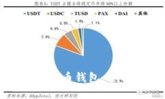 在哪里下载虚拟币钱包：