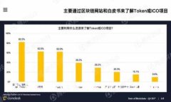 波宝钱包中的TRX是什么？