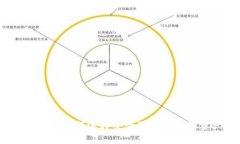 区块链钱包照片：如何选