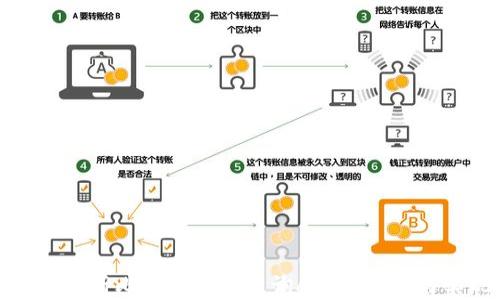 
全面解析比特币钱包查询API的使用与实现