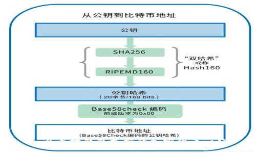 : 以太坊钱包支持的加密货币一览